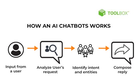 samsung philippines chatbots|Learn What a Superior Product Information Chatbot Looks.